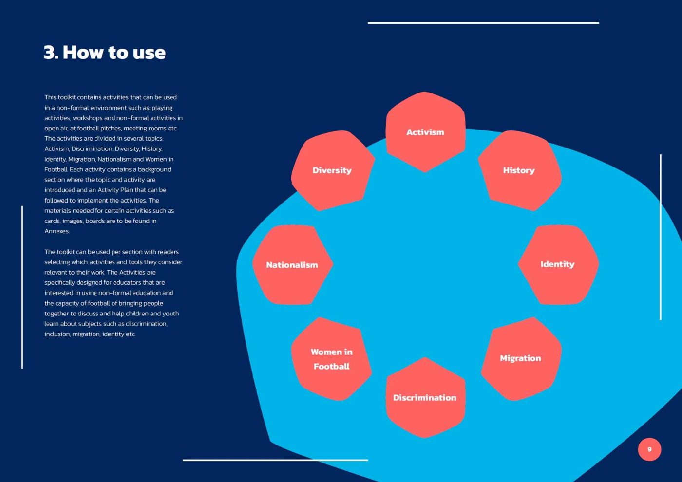 Toolkit - How to use