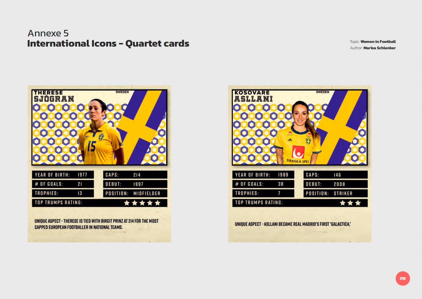 Toolkit Annexe 5: International Icons - Quartet cards