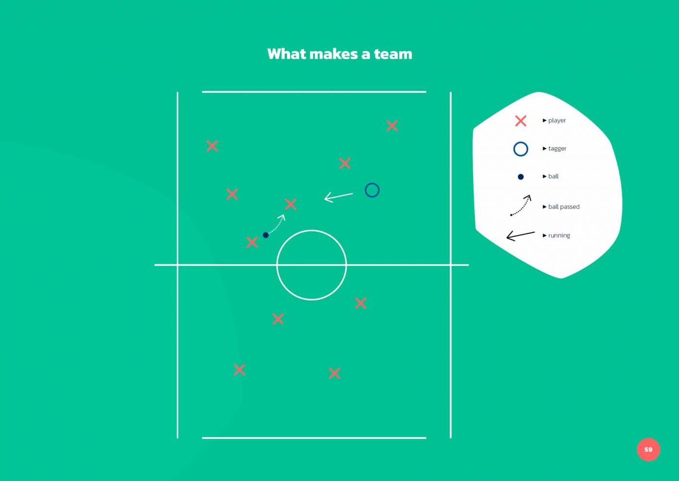Toolkit - What makes a team