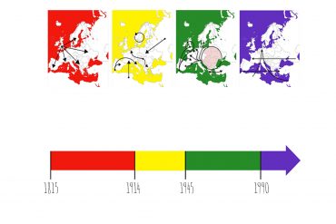 Map of migration in Europe over three periods of time.